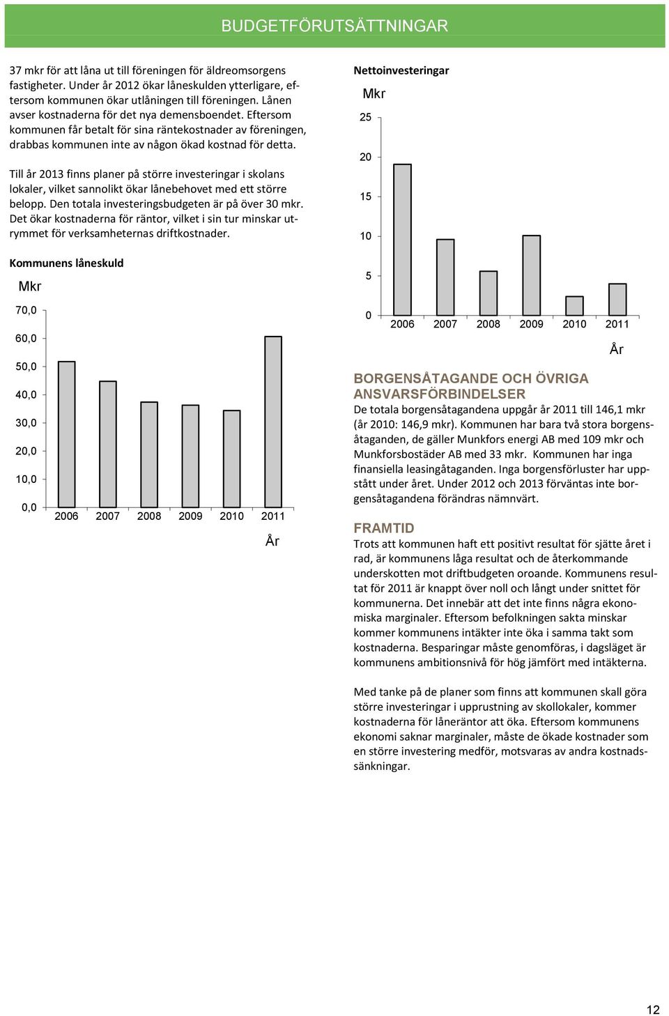 Till år finns planer på större investeringar i skolans lokaler, vilket sannolikt ökar lånebehovet med ett större belopp. Den totala investeringsbudgeten är på över 30 mkr.