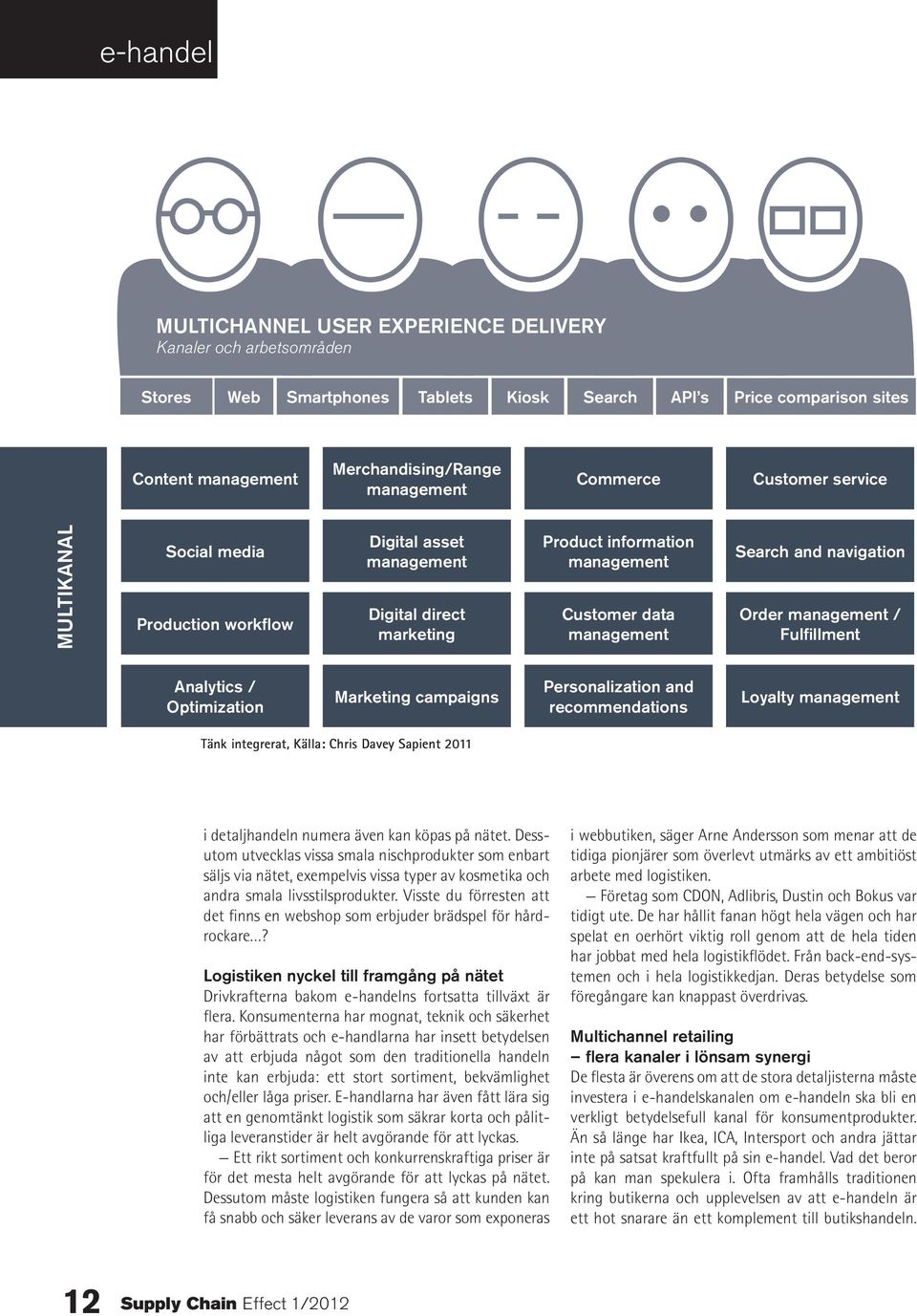 management Search and navigation Order management / Fulfillment Analytics / Optimization Marketing campaigns personalization and recommendations loyalty management Tänk integrerat, Källa: Chris Davey