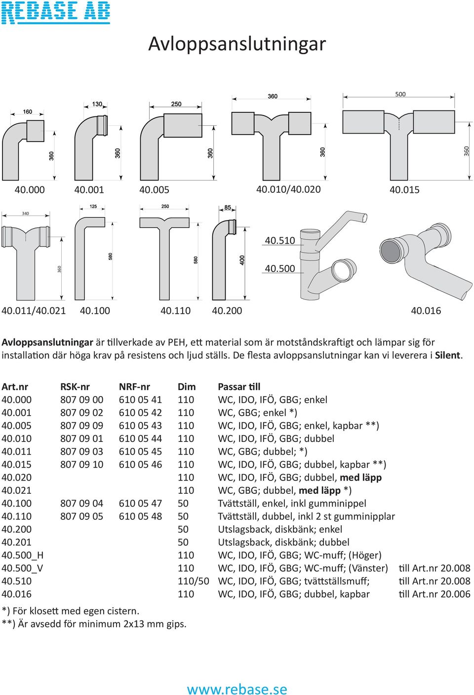 De flesta avloppsanslutningar kan vi leverera i Silent. 40.000 40.001 40.005 40.010 40.011 40.015 40.020 40.021 40.100 40.110 40.200 40.201 40.500_H 40.500_V 40.510 40.