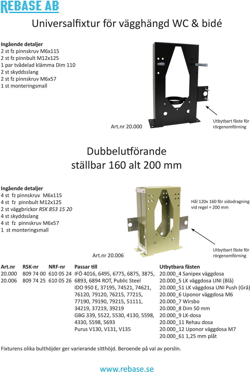 4 st fz pinnskruv M6x57 1 st monteringsmall Hål 120x 160 för sidodragning vid regel = 200 mm 20.000 20.006 RSK-nr 809 74 00 809 74 25 NRF-nr 610 05 24 610 05 26 20.