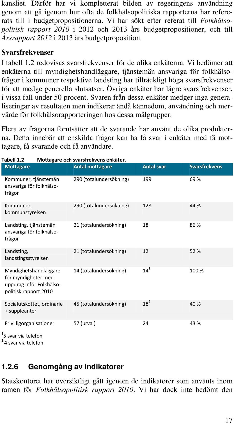 2 redovisas svarsfrekvenser för de olika enkäterna.