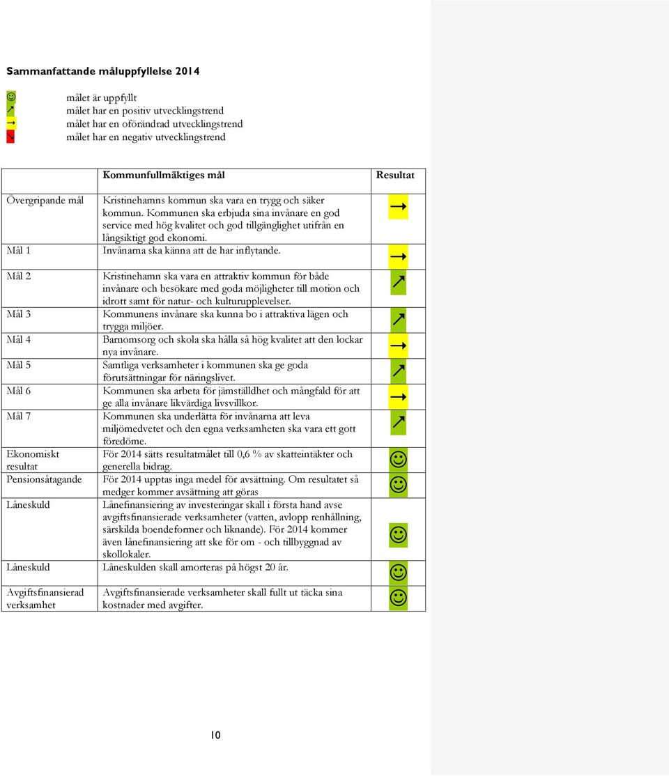 Kommunen ska erbjuda sina invånare en god service med hög kvalitet och god tillgänglighet utifrån en långsiktigt god ekonomi. Invånarna ska känna att de har inflytande.