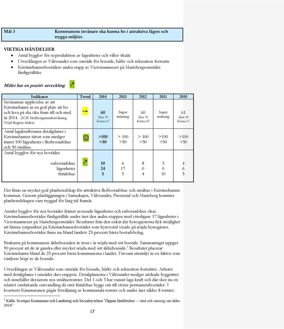 Victoriaannexet på Mariebergsområdet färdigställdes Målet har en positiv utveckling Indikator Trend 2014 2013 2012 2011 2010 Invånarnas upplevelse av att Kristinehamn är en god plats att bo och leva