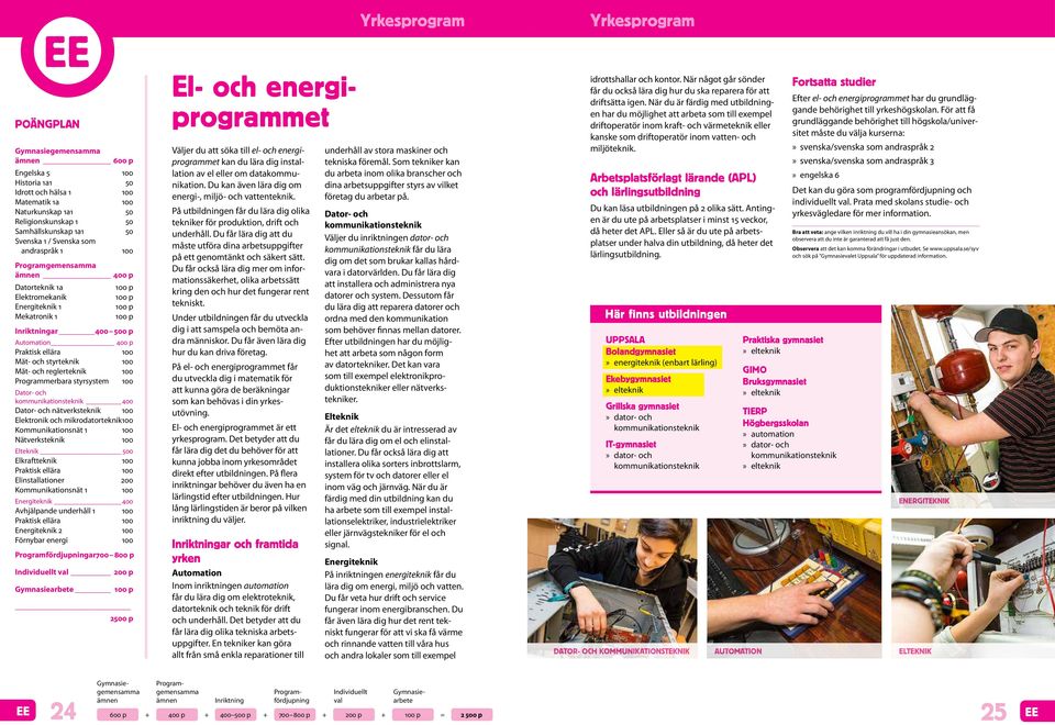 styrsystem 0 Dator- och kommunikationsteknik 400 Dator- och nätverksteknik 0 Elektronik och mikrodatorteknik 0 Kommunikationsnät 1 0 Nätverksteknik 0 Elteknik 500 Elkraftteknik 0 Praktisk ellära 0