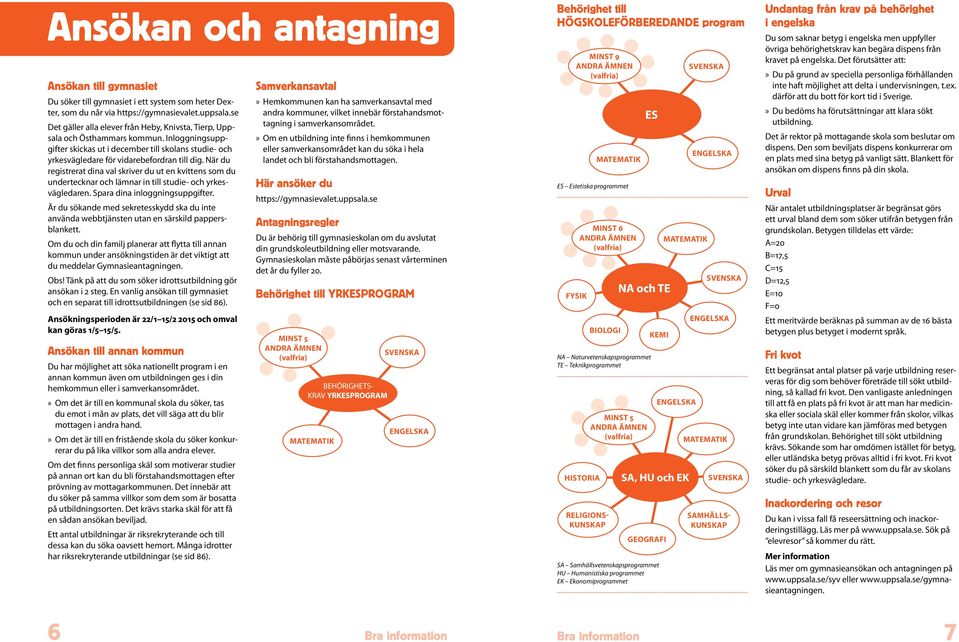 När du registrerat dina val skriver du ut en kvittens som du undertecknar och lämnar in till studie- och yrkesvägledaren. Spara dina inloggningsuppgifter.