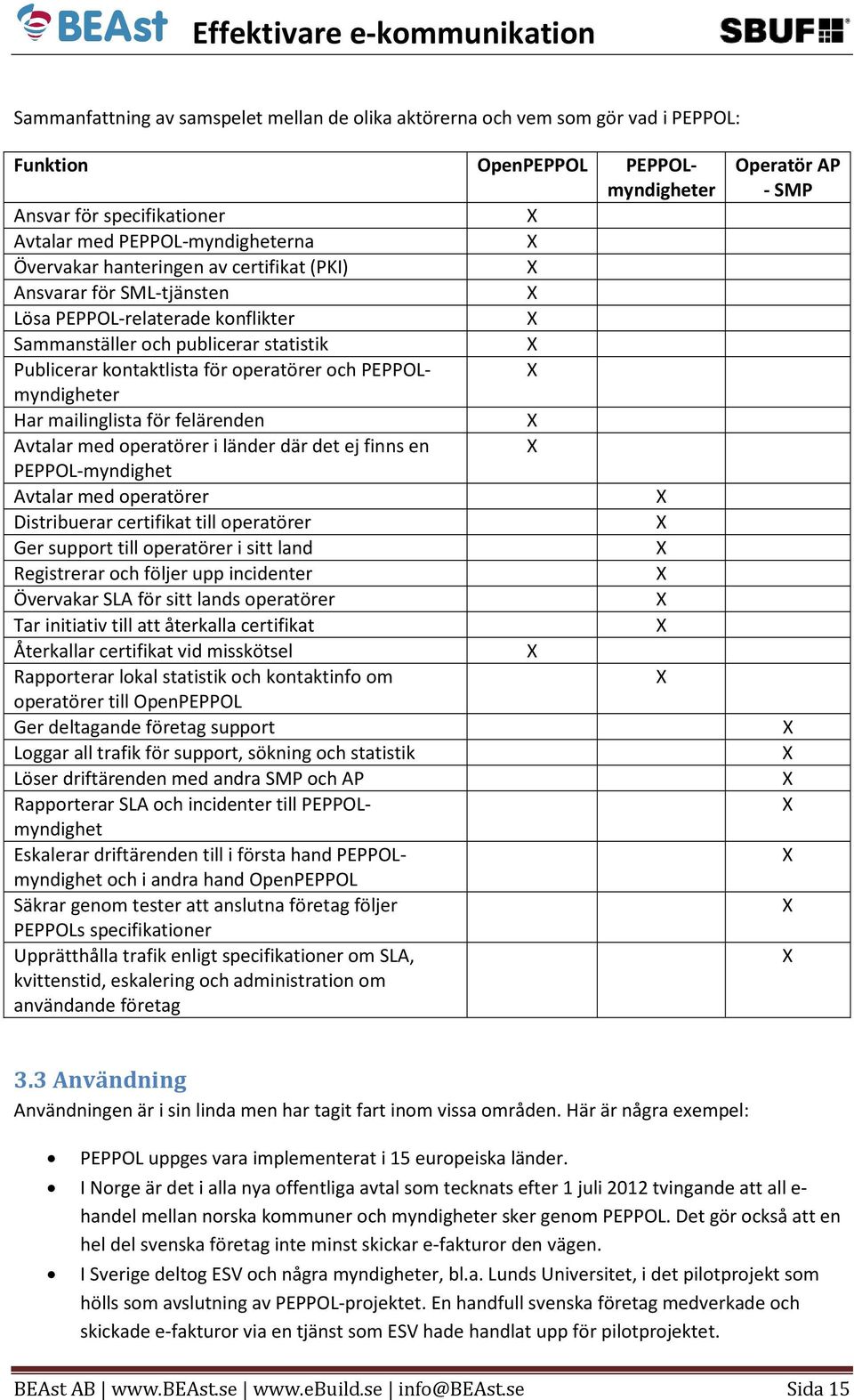 operatörer och PEPPOLmyndigheter X Har mailinglista för felärenden X Avtalar med operatörer i länder där det ej finns en X PEPPOL-myndighet Avtalar med operatörer X Distribuerar certifikat till