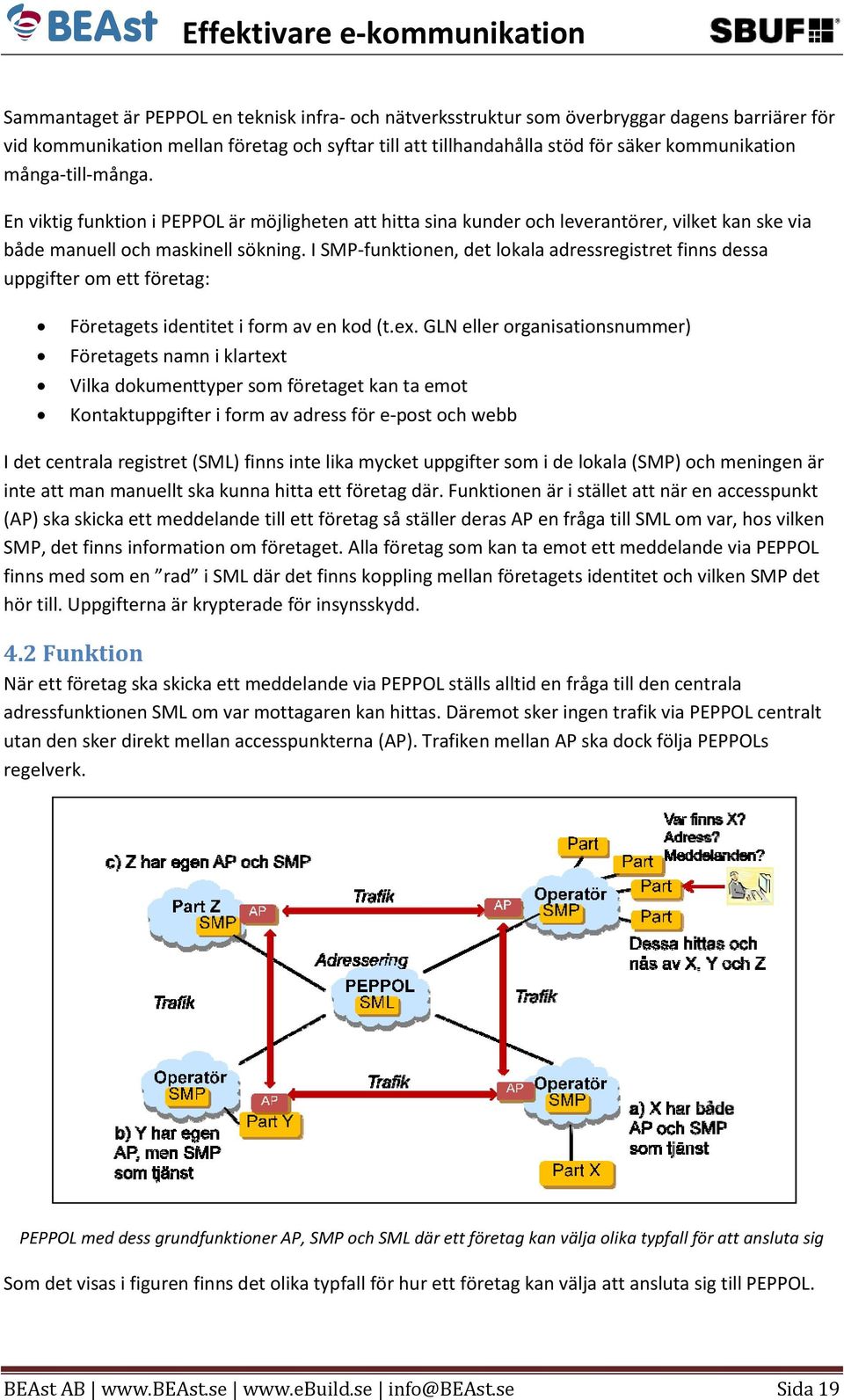 I SMP-funktionen, det lokala adressregistret finns dessa uppgifter om ett företag: Företagets identitet i form av en kod (t.ex.