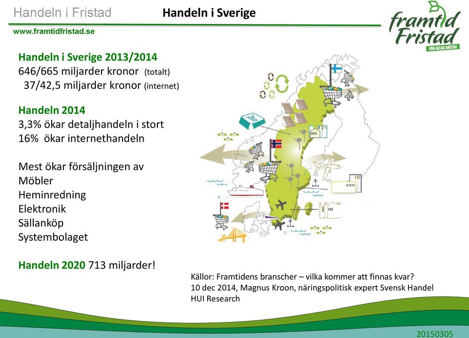 Möbler Heminredning Elektronik Sällanköp Systembolaget Handeln 2020 713 miljarder!