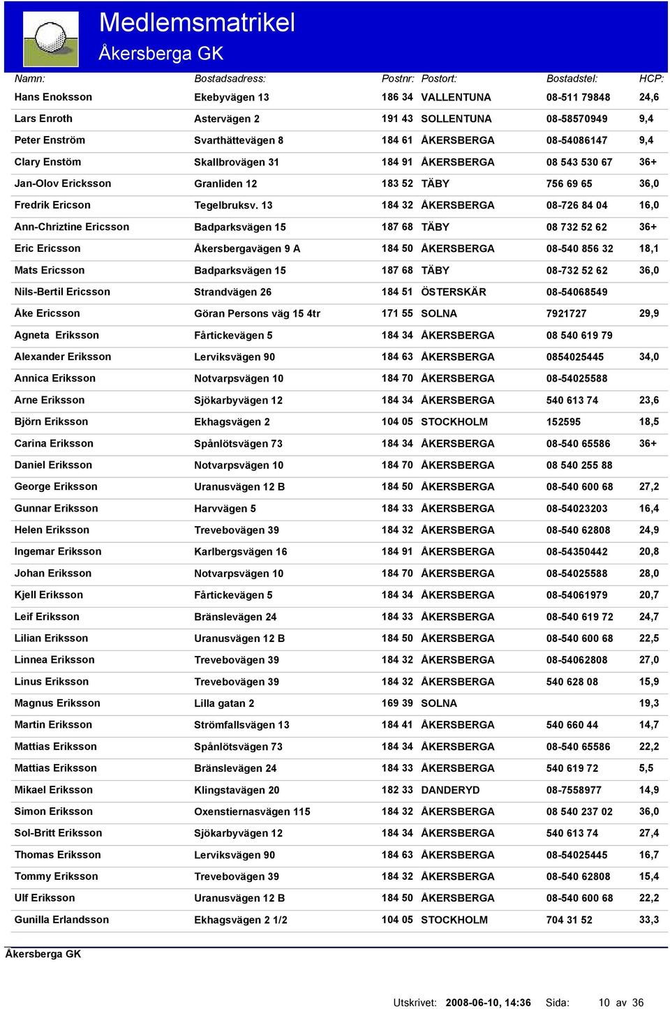 13 184 32 ÅKERSBERGA Ann-Chriztine Ericsson Badparksvägen 15 187 68 TÄBY Eric Ericsson Åkersbergavägen 9 A 184 50 ÅKERSBERGA Mats Ericsson Badparksvägen 15 187 68 TÄBY Nils-Bertil Ericsson