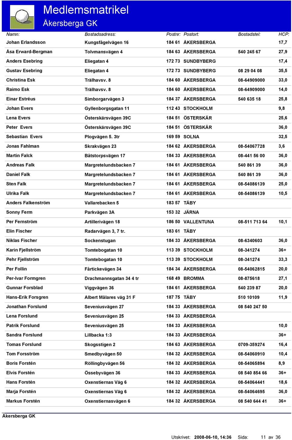 8 184 60 ÅKERSBERGA Einar Estréus Simborgarvägen 3 184 37 ÅKERSBERGA Johan Evers Gyllenborgsgatan 11 112 43 STOCKHOLM Lena Evers Österskärsvägen 39C 184 51 ÖSTERSKÄR Peter Evers Österskärsvägen 39C