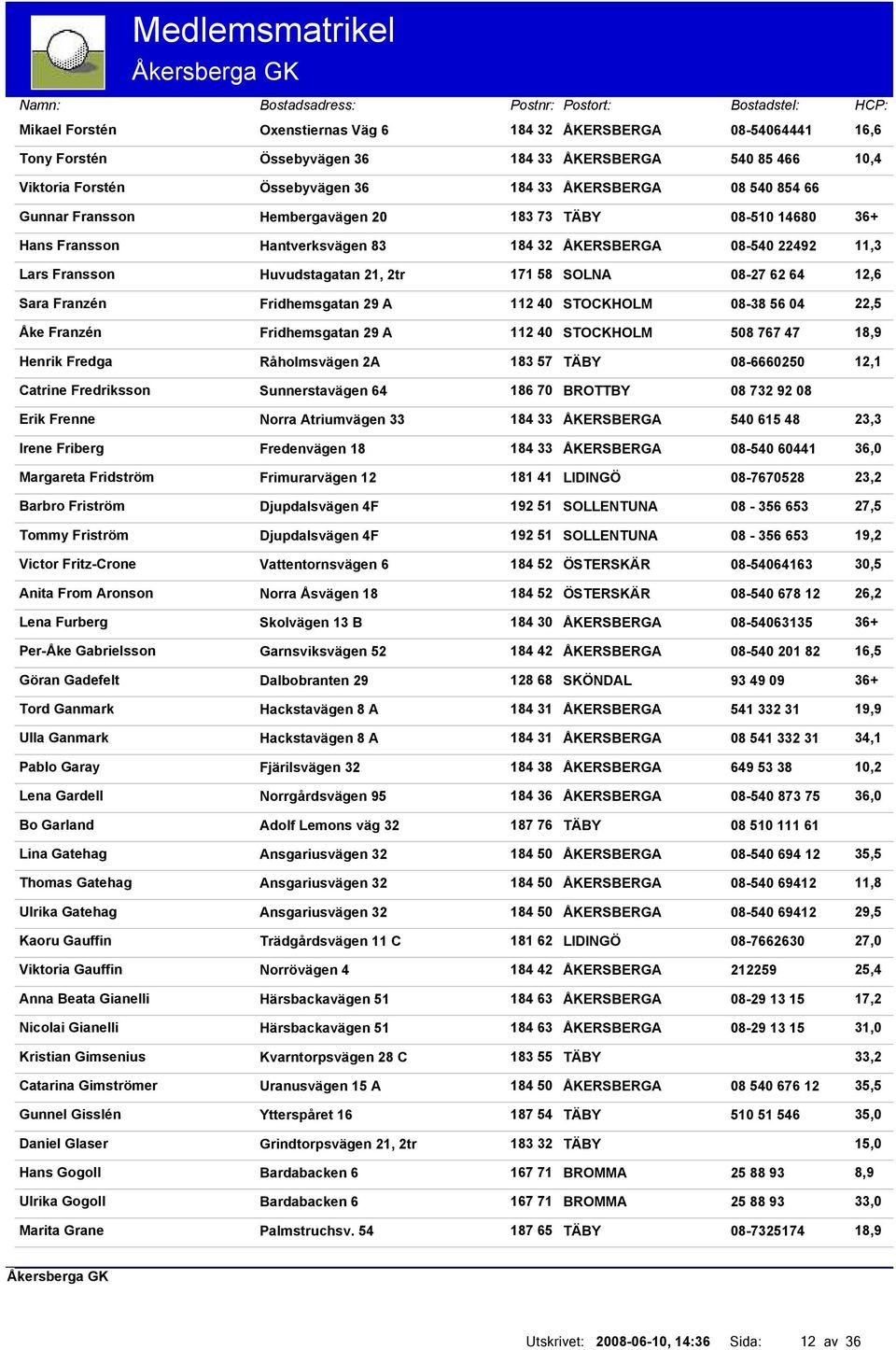 Fredga Råholmsvägen 2A 183 57 TÄBY Catrine Fredriksson Sunnerstavägen 64 186 70 BROTTBY Erik Frenne Norra Atriumvägen 33 184 33 ÅKERSBERGA Irene Friberg Fredenvägen 18 184 33 ÅKERSBERGA Margareta