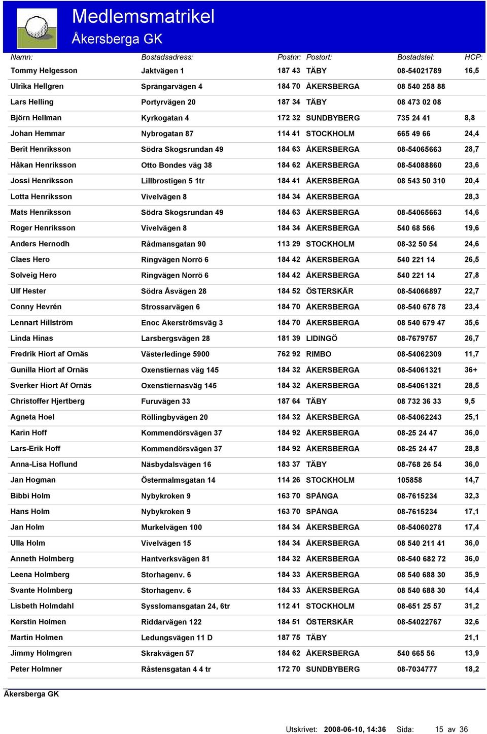 Henriksson Vivelvägen 8 184 34 ÅKERSBERGA Mats Henriksson Södra Skogsrundan 49 184 63 ÅKERSBERGA Roger Henriksson Vivelvägen 8 184 34 ÅKERSBERGA Anders Hernodh Rådmansgatan 90 113 29 STOCKHOLM Claes