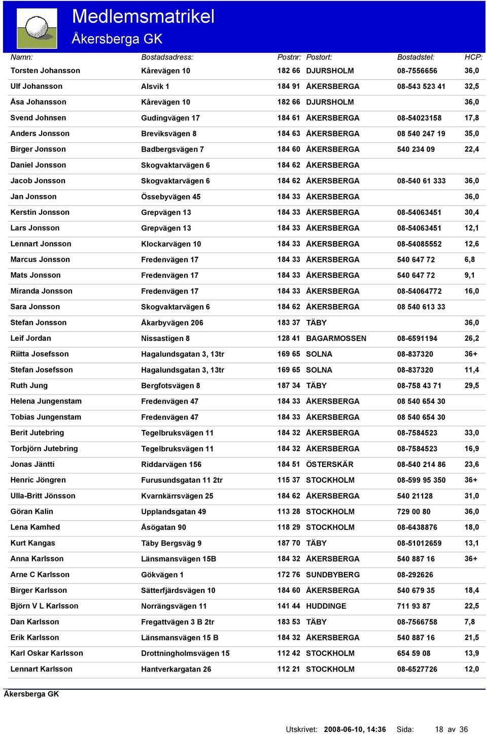 Skogvaktarvägen 6 184 62 ÅKERSBERGA Jacob Jonsson Skogvaktarvägen 6 184 62 ÅKERSBERGA Jan Jonsson Össebyvägen 45 184 33 ÅKERSBERGA Kerstin Jonsson Grepvägen 13 184 33 ÅKERSBERGA Lars Jonsson