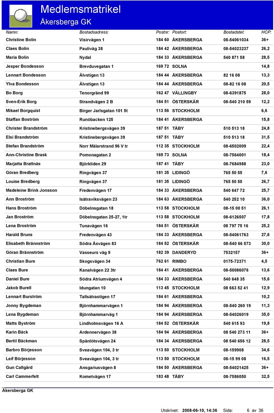 56 STOCKHOLM Staffan Boström Runöbacken 125 184 41 ÅKERSBERGA Christer Brandström Kristinebergsvägen 39 187 51 TÄBY Elsi Brandström Kristinebergsvägen 39 187 51 TÄBY Stefan Brandström Norr