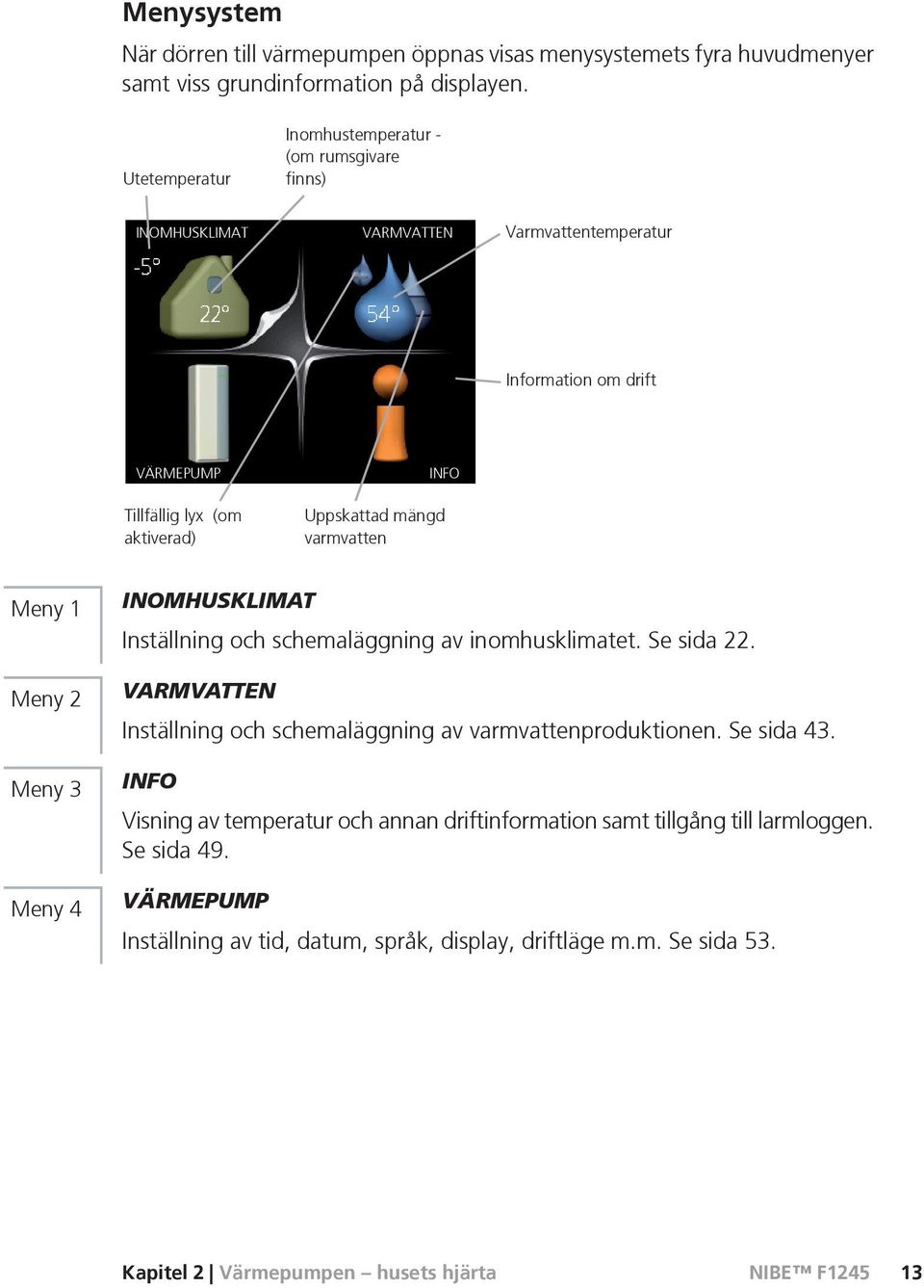 mängd varmvatten Meny 1 Meny 2 Meny 3 Meny 4 INOMHUSKLIMAT Inställning och schemaläggning av inomhusklimatet. Se sida 22.