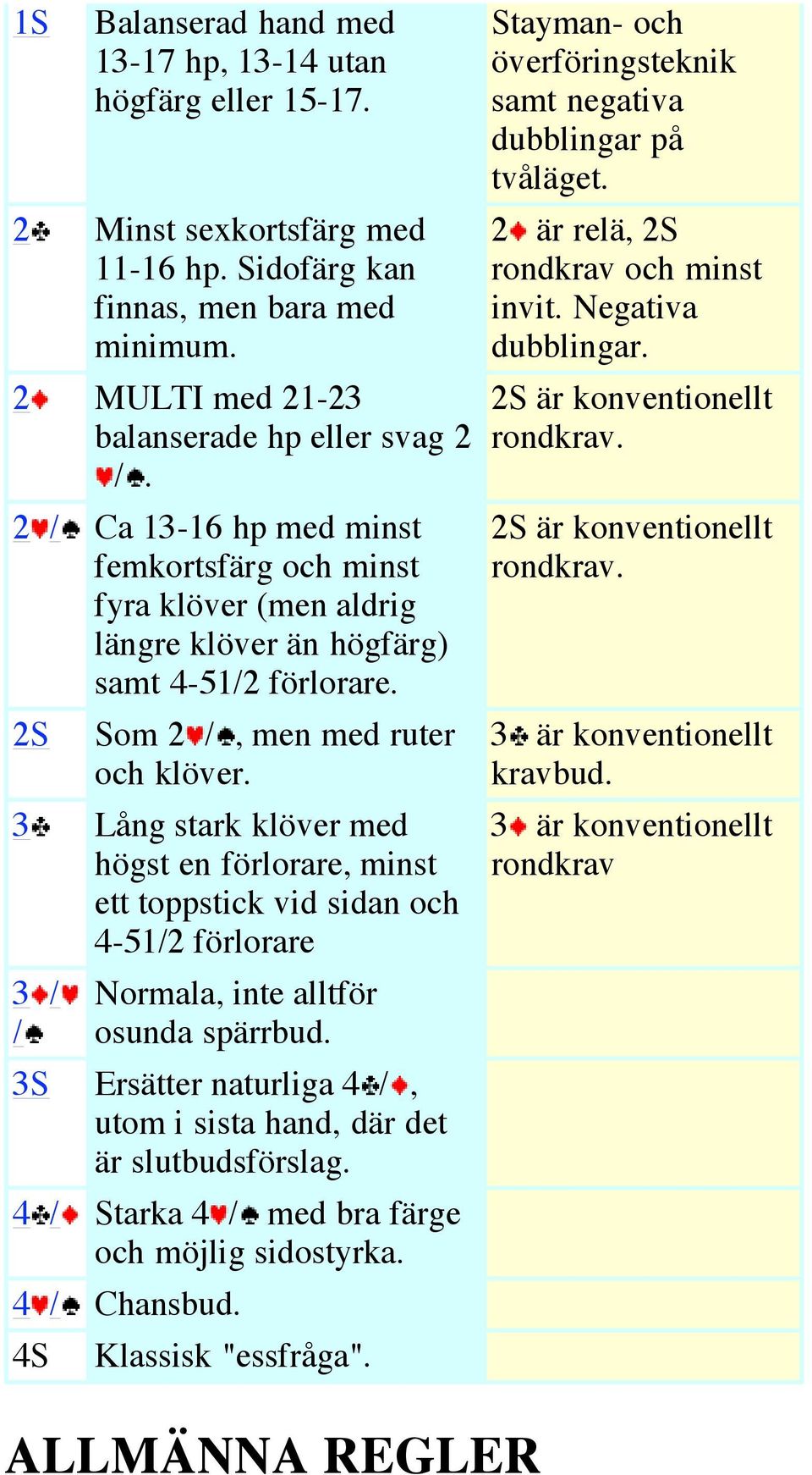 3 Lång stark klöver med högst en förlorare, minst ett toppstick vid sidan och 4-51/2 förlorare 3 / / Normala, inte alltför osunda spärrbud.