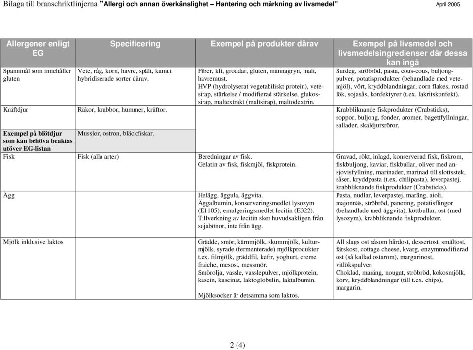 HVP (hydrolyserat vegetabiliskt protein), vetesirap, stärkelse / modifierad stärkelse, glukossirap, maltextrakt (maltsirap), maltodextrin.