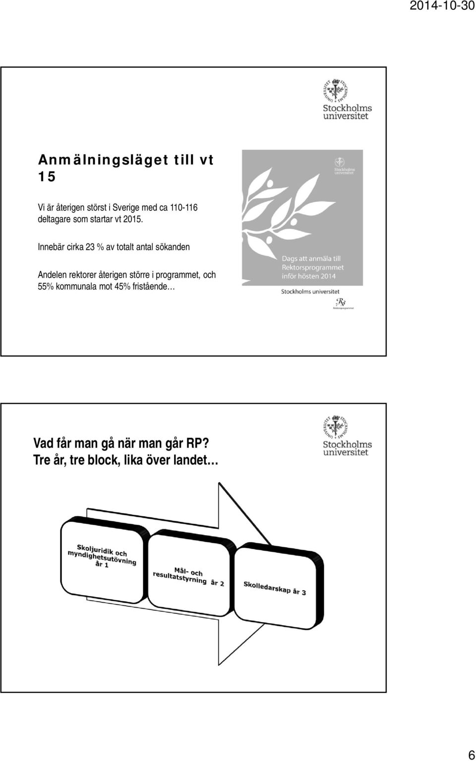 Innebär cirka 23 % av totalt antal sökanden Andelen rektorer återigen