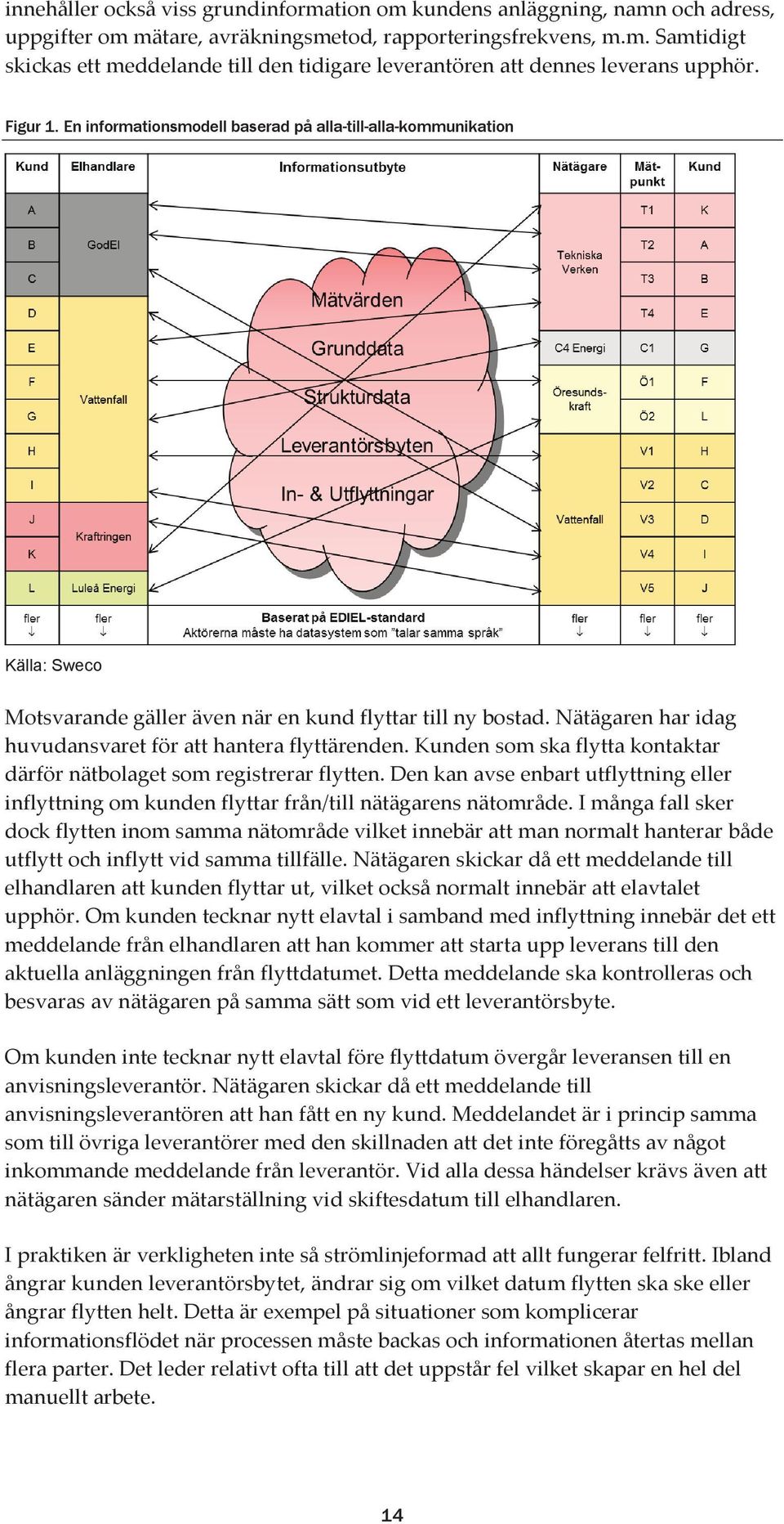 Nätägaren har idag huvudansvaret för att hantera flyttärenden. Kunden som ska flytta kontaktar därför nätbolaget som registrerar flytten.