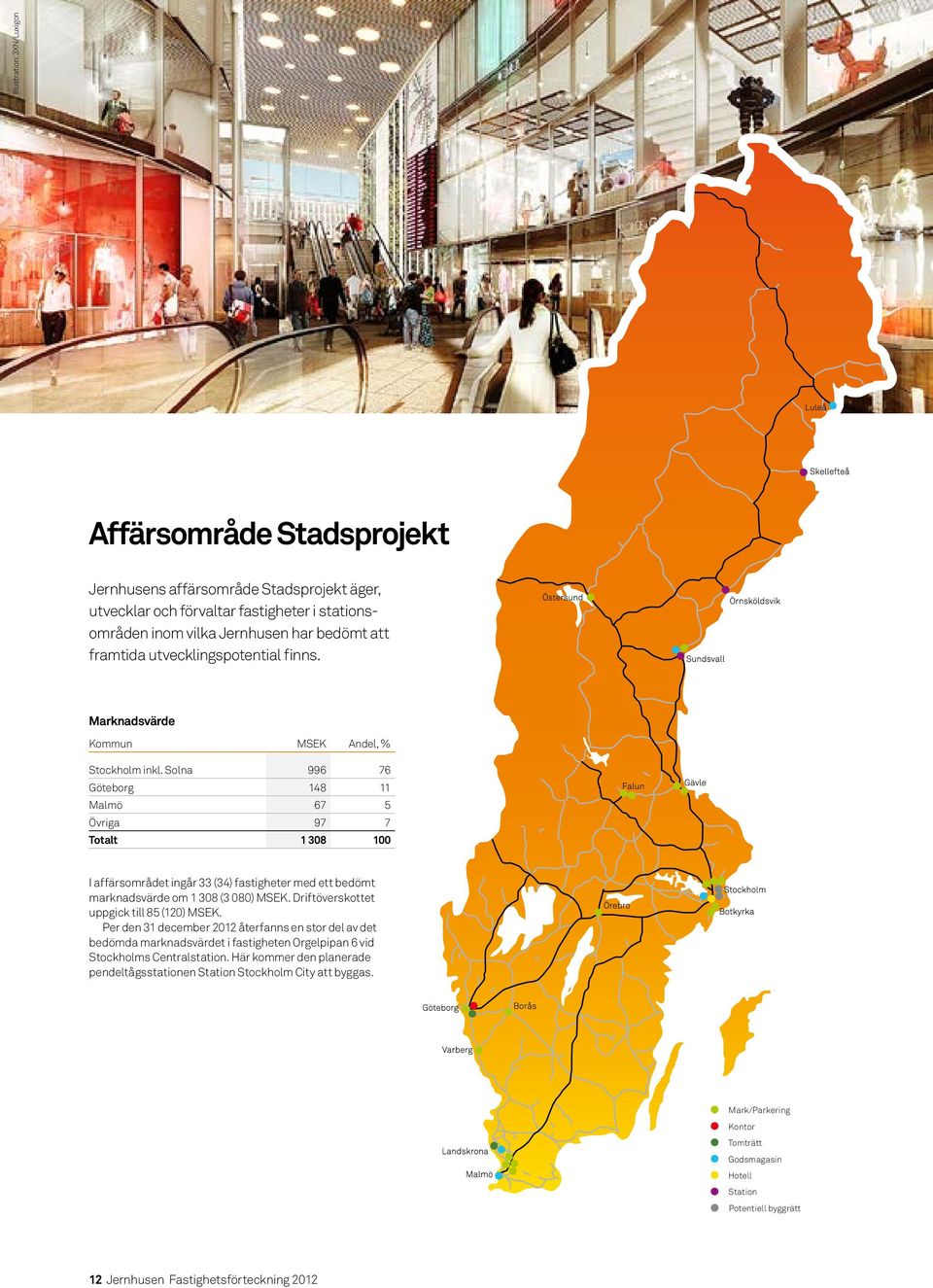 Solna 996 76 Göteborg 148 11 Malmö 67 5 Övriga 97 7 Totalt 1 308 100 I affärsområdet ingår 33 (34) fastigheter med ett bedömt marknadsvärde om 1 308 (3 080) MSEK.