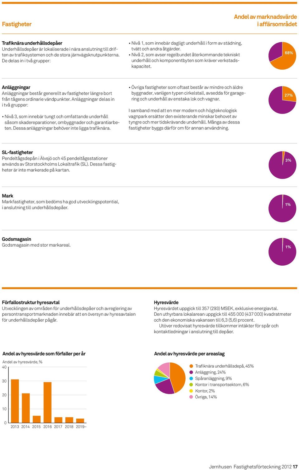 Nivå 2, som avser regelbundet återkommande tekniskt underhåll och komponentbyten som kräver verkstadskapacitet.