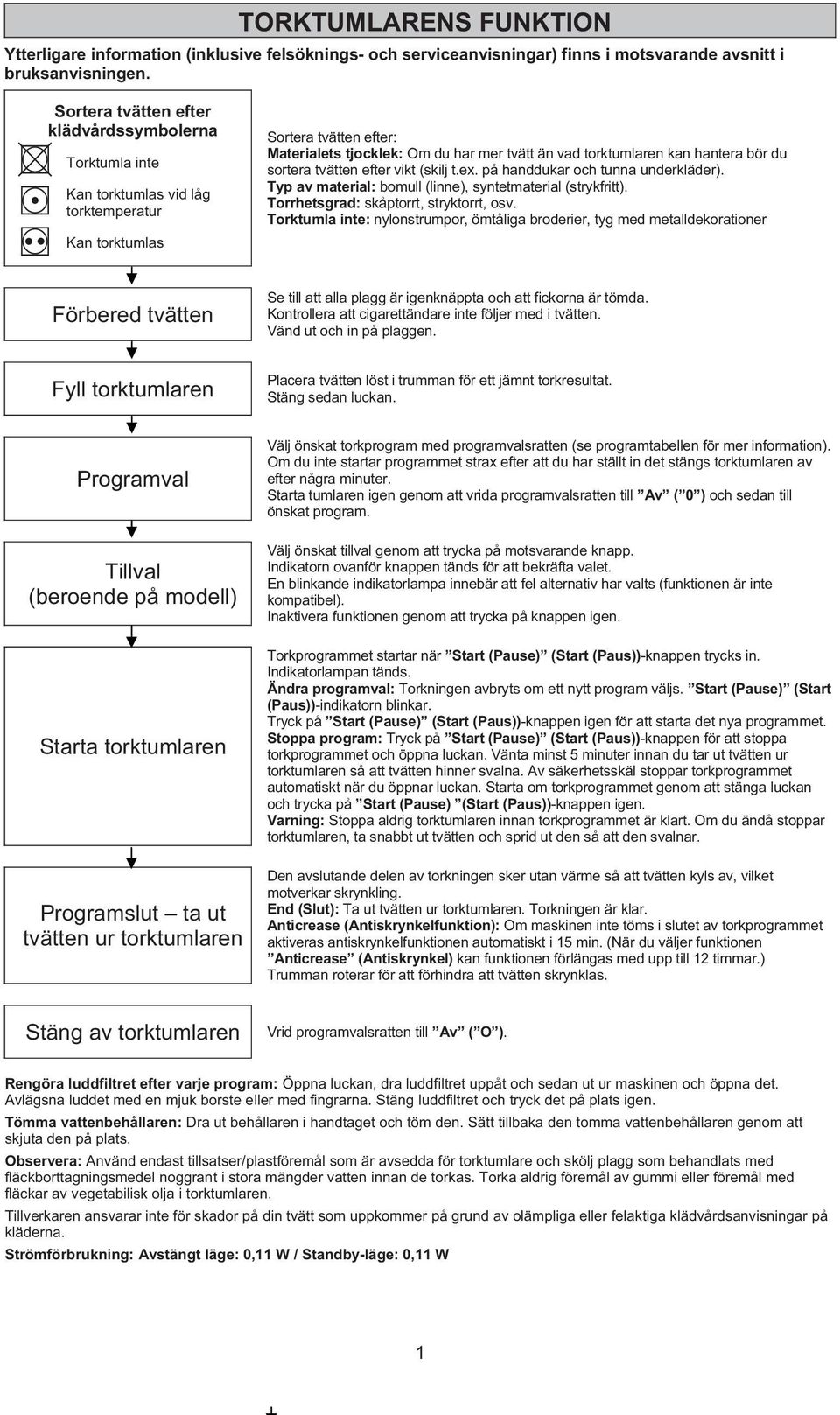 hantera bör du sortera tvätten efter vikt (skilj t.ex. på handdukar och tunna underkläder). Typ av material: bomull (linne), syntetmaterial (strykfritt). Torrhetsgrad: skåptorrt, stryktorrt, osv.