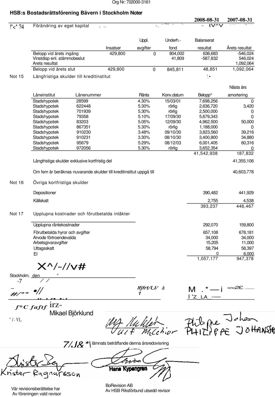 stämmobeslut 41,809-587,832 546,024 Arets resultat 1,092,064 Belopp vid årets slut 429,800 0 845,811 48,851 1,092,064 Not 15 Långfristiga skulder till kreditinstitut '.