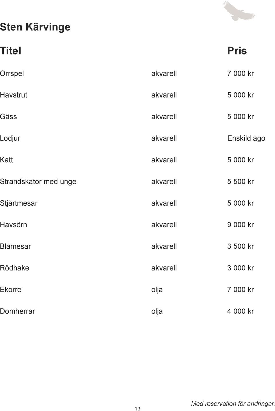 akvarell 5 500 kr Stjärtmesar akvarell 5 000 kr Havsörn akvarell 9 000 kr Blåmesar