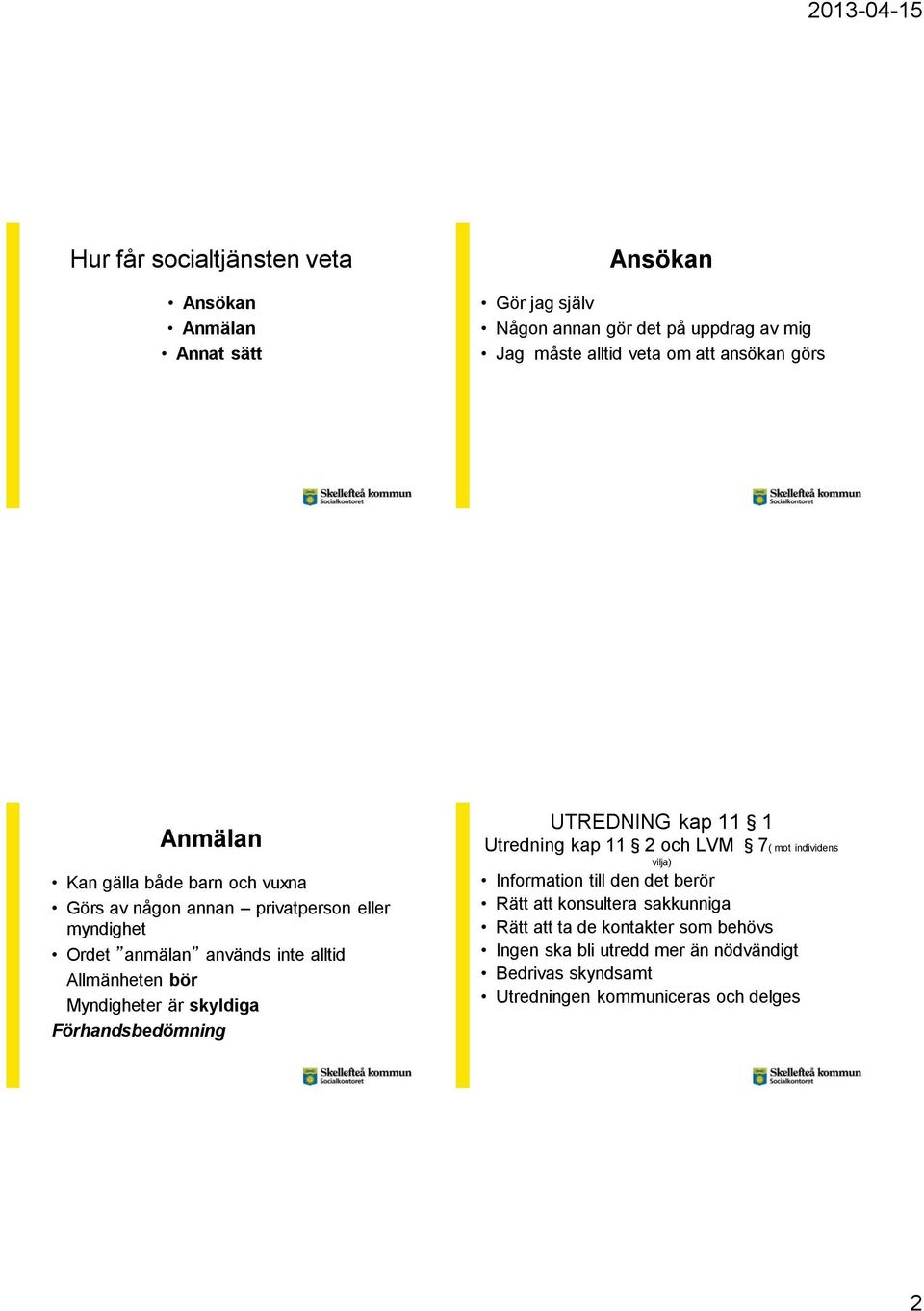 Myndigheter är skyldiga Förhandsbedömning UTREDNING kap 11 1 Utredning kap 11 2 och LVM 7( mot individens vilja) Information till den det berör Rätt