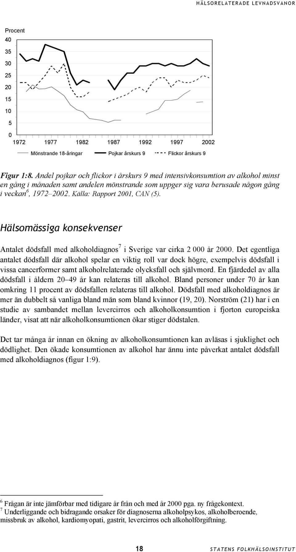 Källa: Rapport 21, CAN (5). Hälsomässiga konsekvenser Antalet dödsfall med alkoholdiagnos 7 i Sverige var cirka 2 år 2.