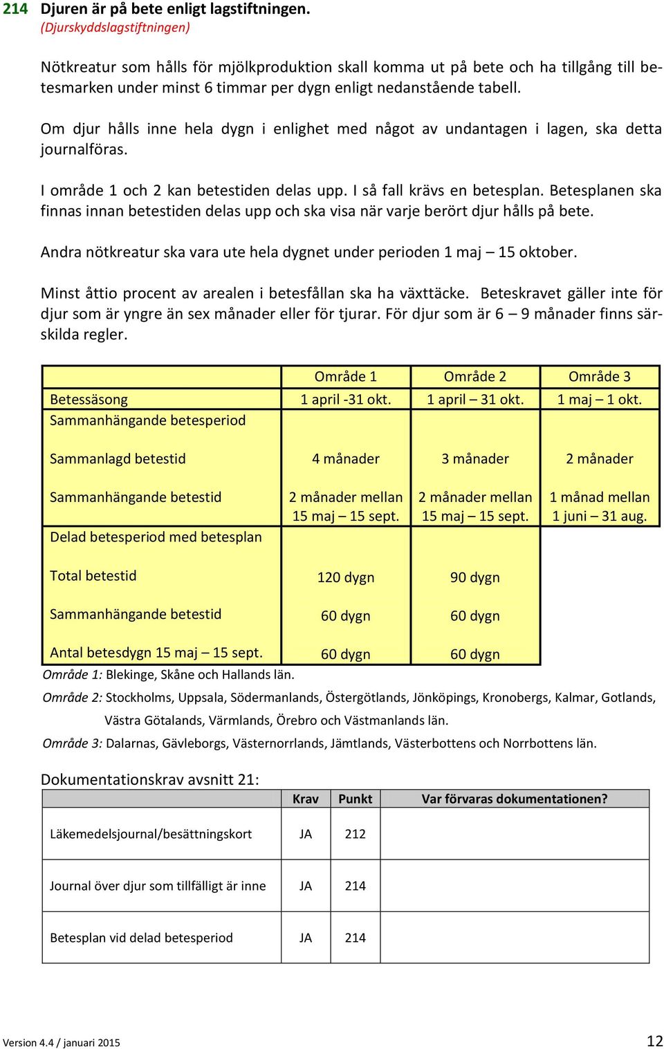 Om djur hålls inne hela dygn i enlighet med något av undantagen i lagen, ska detta journalföras. I område 1 och 2 kan betestiden delas upp. I så fall krävs en betesplan.