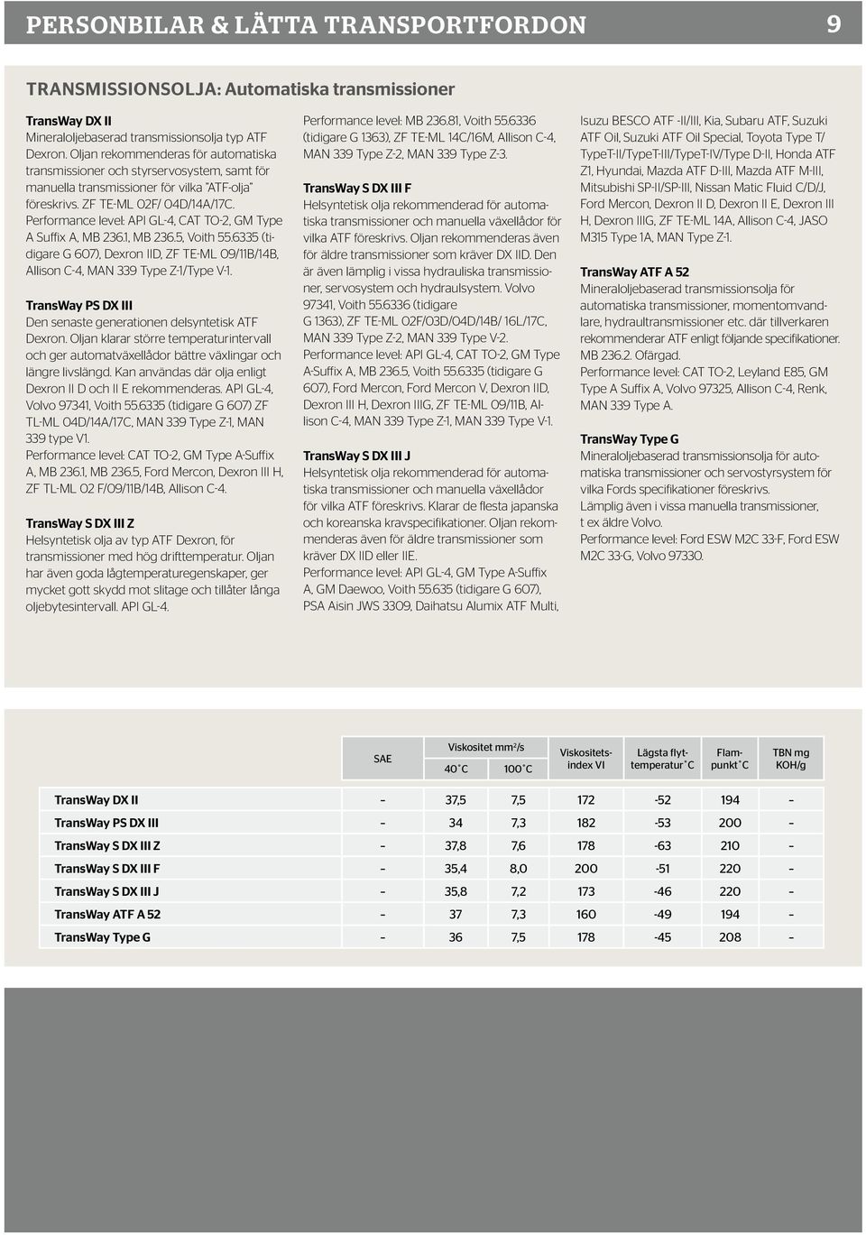 Performance level: API GL-4, CAT TO-2, GM Type A Suffix A, MB 236.1, MB 236.5, Voith 55.6335 (tidigare G 607), Dexron IID, ZF TE-ML 09/11B/14B, Allison C-4, MAN 339 Type Z-1/Type V-1.