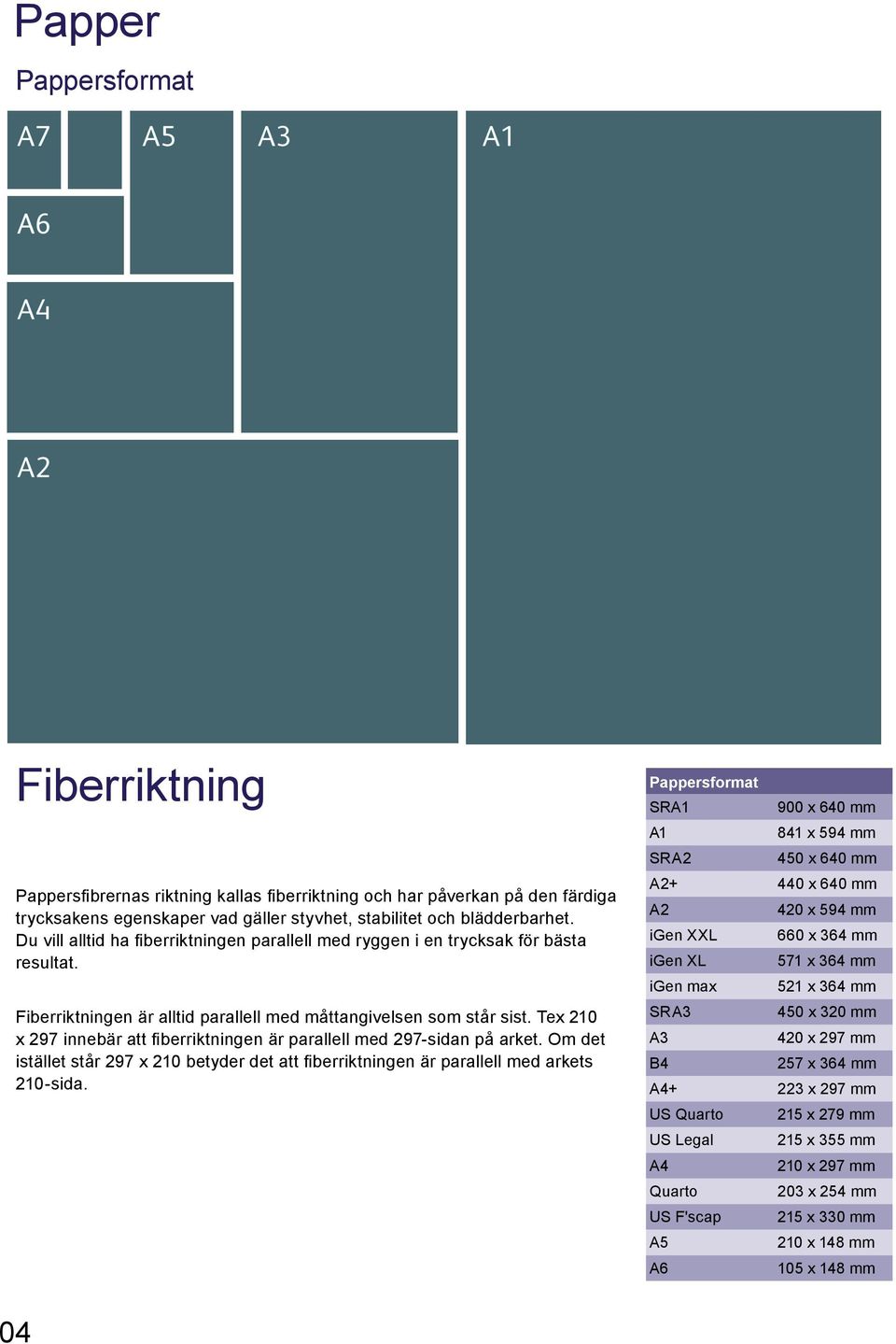 Tex 210 x 297 innebär att fiberriktningen är parallell med 297-sidan på arket. Om det istället står 297 x 210 betyder det att fiberriktningen är parallell med arkets 210-sida.