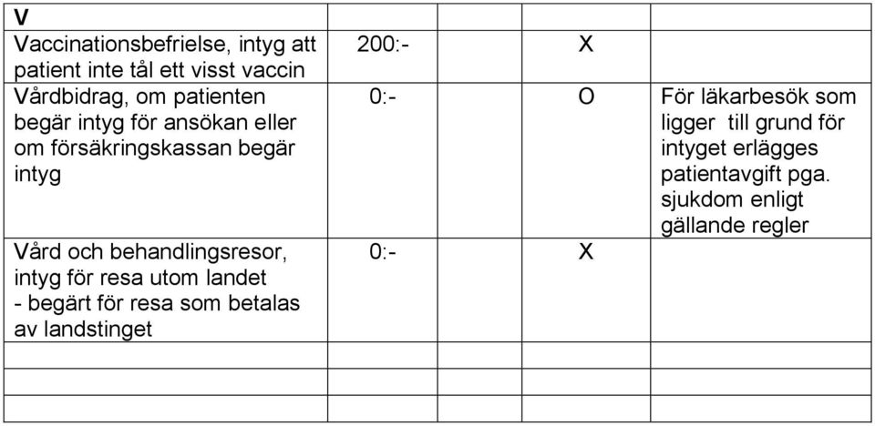 försäkringskassan begär intyg Vård och behandlingsresor, intyg för