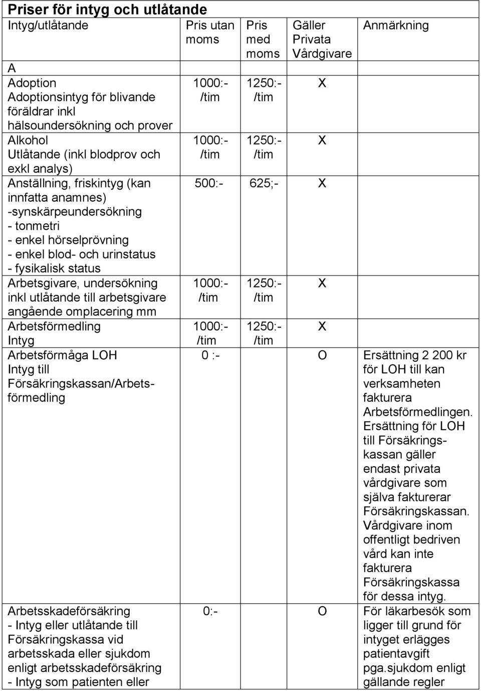 angående omplacering mm Arbetsförmedling Intyg Arbetsförmåga LOH Intyg till Försäkringskassan/Arbetsförmedling Arbetsskadeförsäkring - Intyg eller utlåtande till Försäkringskassa vid arbetsskada