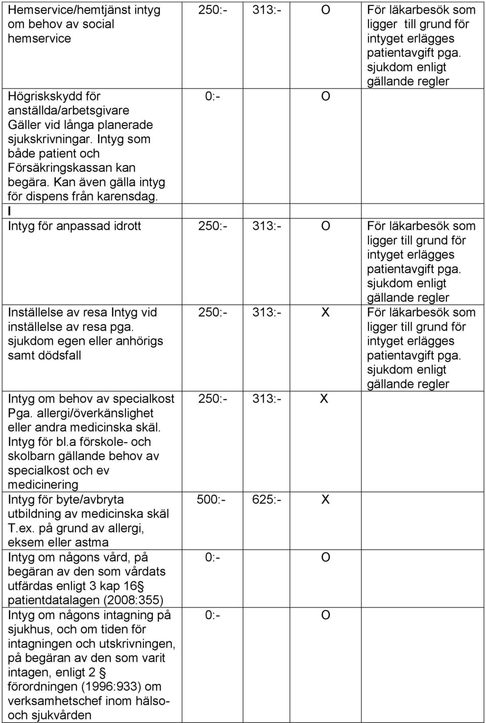 sjukdom egen eller anhörigs samt dödsfall Intyg om behov av specialkost Pga. allergi/överkänslighet eller andra medicinska skäl. Intyg för bl.