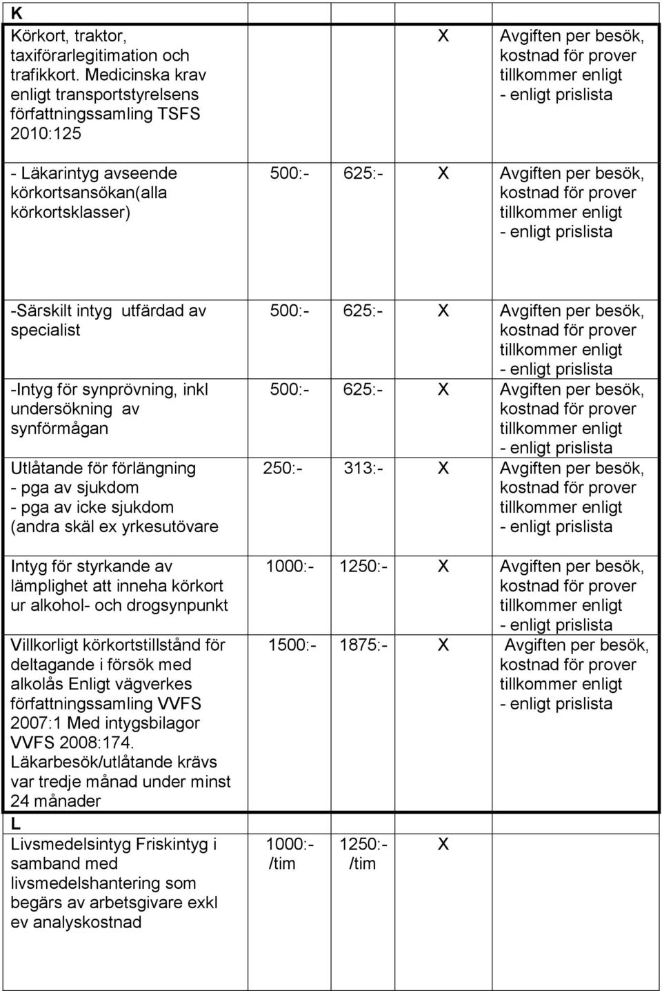 intyg utfärdad av specialist -Intyg för synprövning, inkl undersökning av synförmågan Utlåtande för förlängning - pga av sjukdom - pga av icke sjukdom (andra skäl ex yrkesutövare Intyg för styrkande