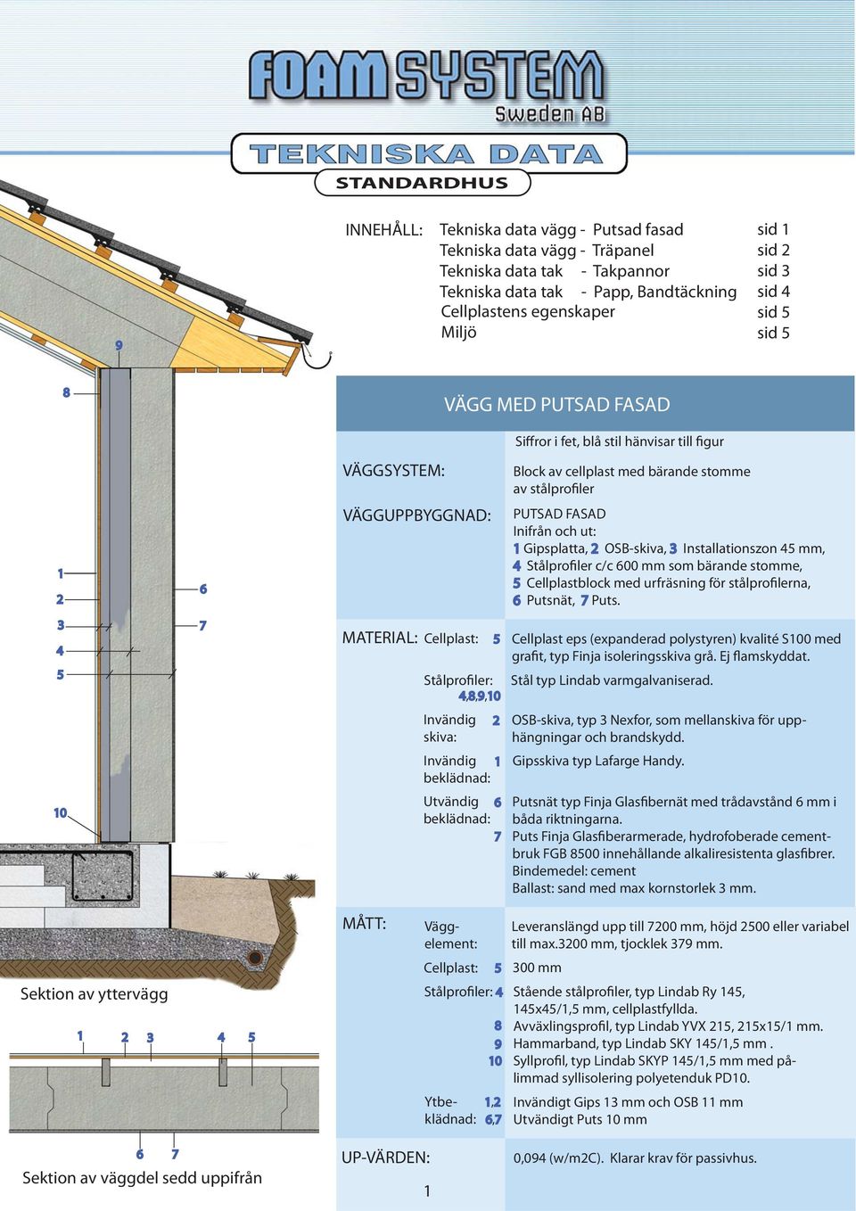 OSB-skiva, Installationszon mm, Stålprofiler c/c 00 mm som bärande stomme, Cellplastblock med urfräsning för stålprofilerna, Putsnät, Puts.