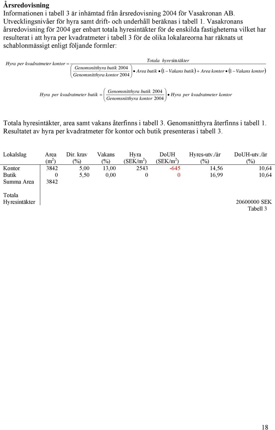 schablonmässigt enligt följande formler: Hyra per kvadratmeter kontor = Genomsnitthyra butik Genomsnitthyra kontor 2004 2004 Totala hyresin täkter Area butik ( 1 Vakans butik) + Area kontor ( 1