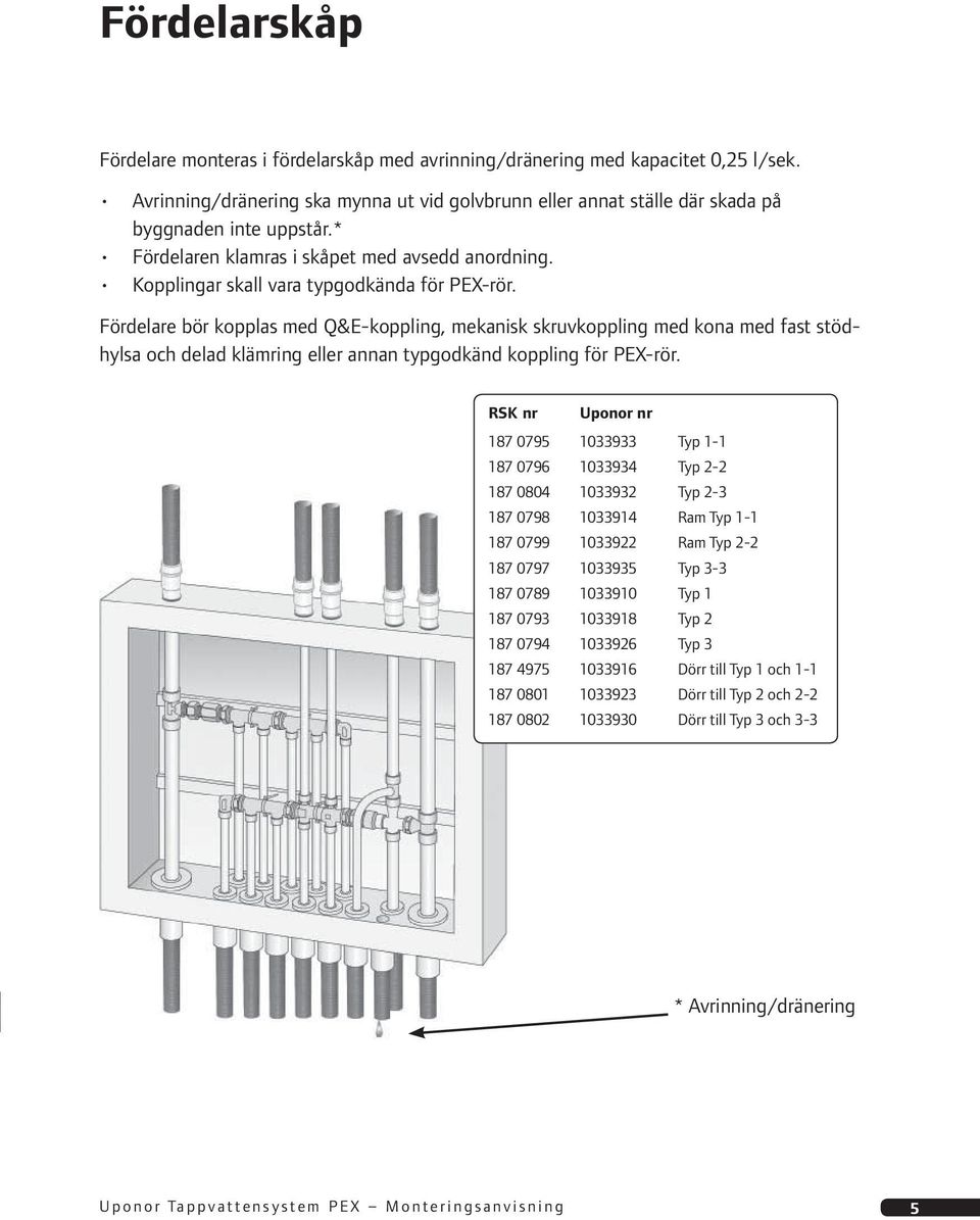 Fördelare bör kopplas med Q&E-koppling, mekanisk skruvkoppling med kona med fast stödhylsa och delad klämring eller annan typgodkänd koppling för PEX-rör.