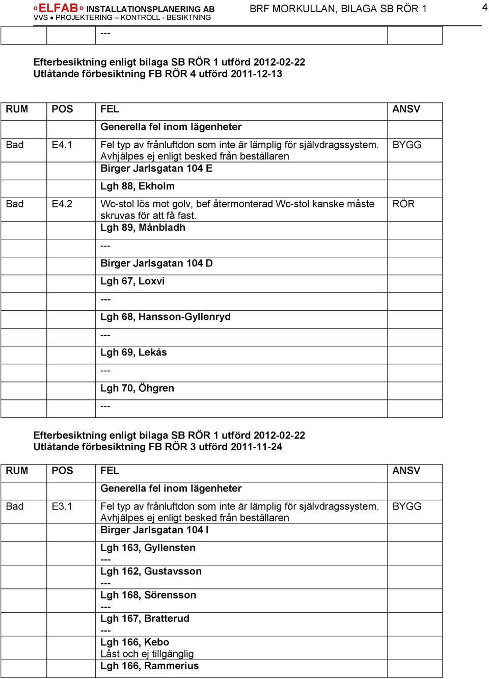 Lgh 89, Månbladh Birger Jarlsgatan 104 D Lgh 67, Loxvi Lgh 68, Hansson-Gyllenryd Lgh 69, Lekås Lgh 70, Öhgren Utlåtande förbesiktning FB RÖR 3 utförd 2011-11-24 Bad