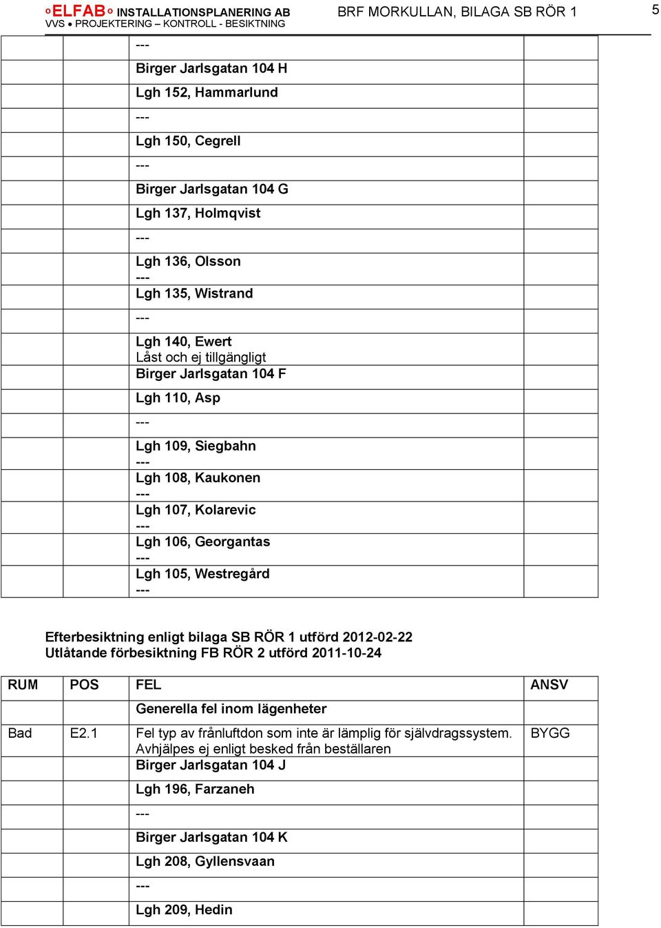 Kolarevic Lgh 106, Georgantas Lgh 105, Westregård Utlåtande förbesiktning FB RÖR 2 utförd 2011-10-24 Bad E2.