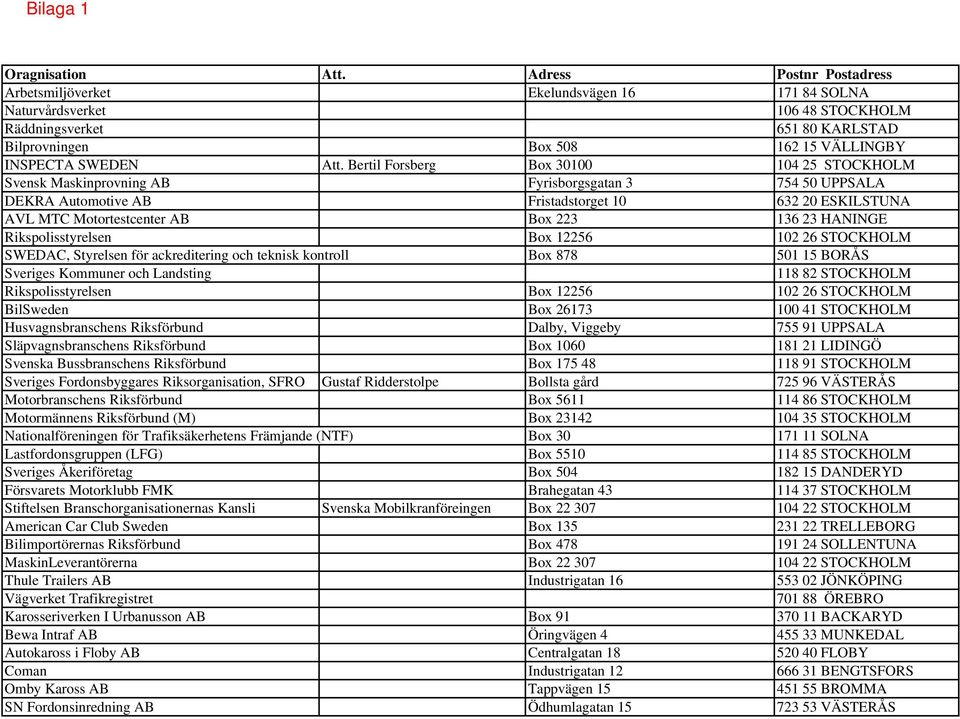 Bertil Forsberg Box 30100 104 25 STOCKHOLM Svensk Maskinprovning AB Fyrisborgsgatan 3 754 50 UPPSALA DEKRA Automotive AB Fristadstorget 10 632 20 ESKILSTUNA AVL MTC Motortestcenter AB Box 223 136 23