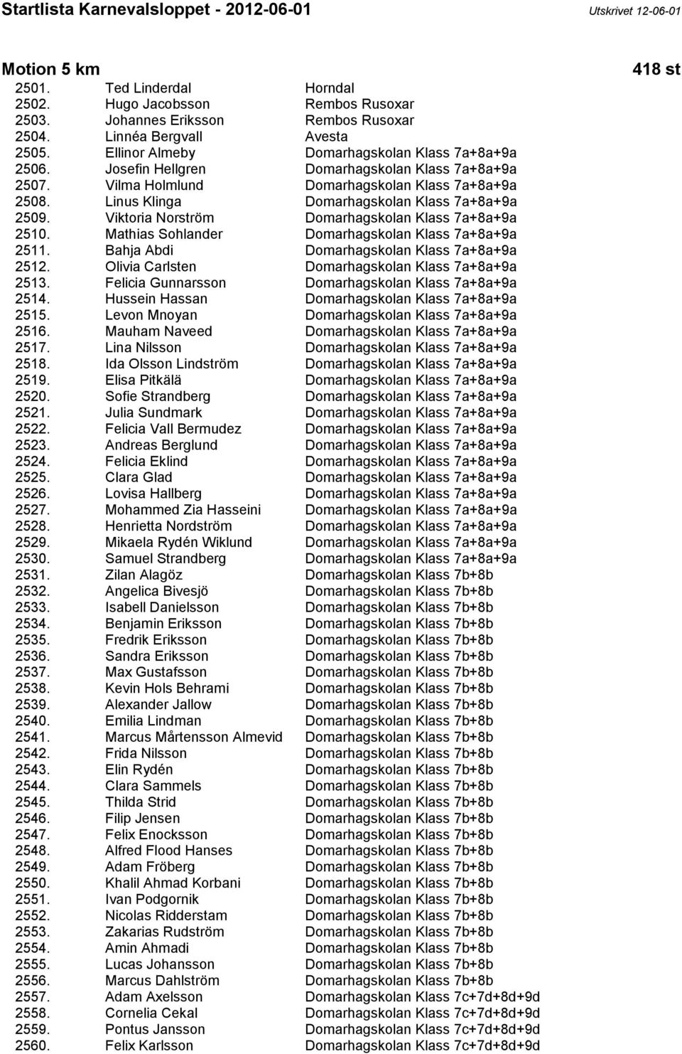 Viktoria Norström Domarhagskolan Klass 7a+8a+9a 2510. Mathias Sohlander Domarhagskolan Klass 7a+8a+9a 2511. Bahja Abdi Domarhagskolan Klass 7a+8a+9a 2512.