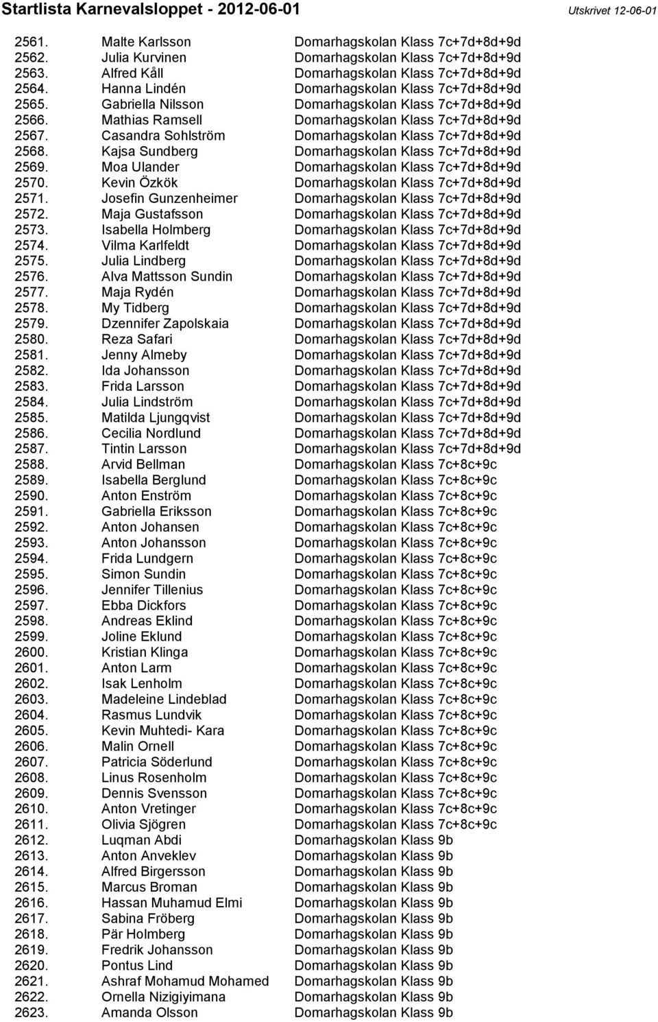 Casandra Sohlström Domarhagskolan Klass 7c+7d+8d+9d 2568. Kajsa Sundberg Domarhagskolan Klass 7c+7d+8d+9d 2569. Moa Ulander Domarhagskolan Klass 7c+7d+8d+9d 2570.