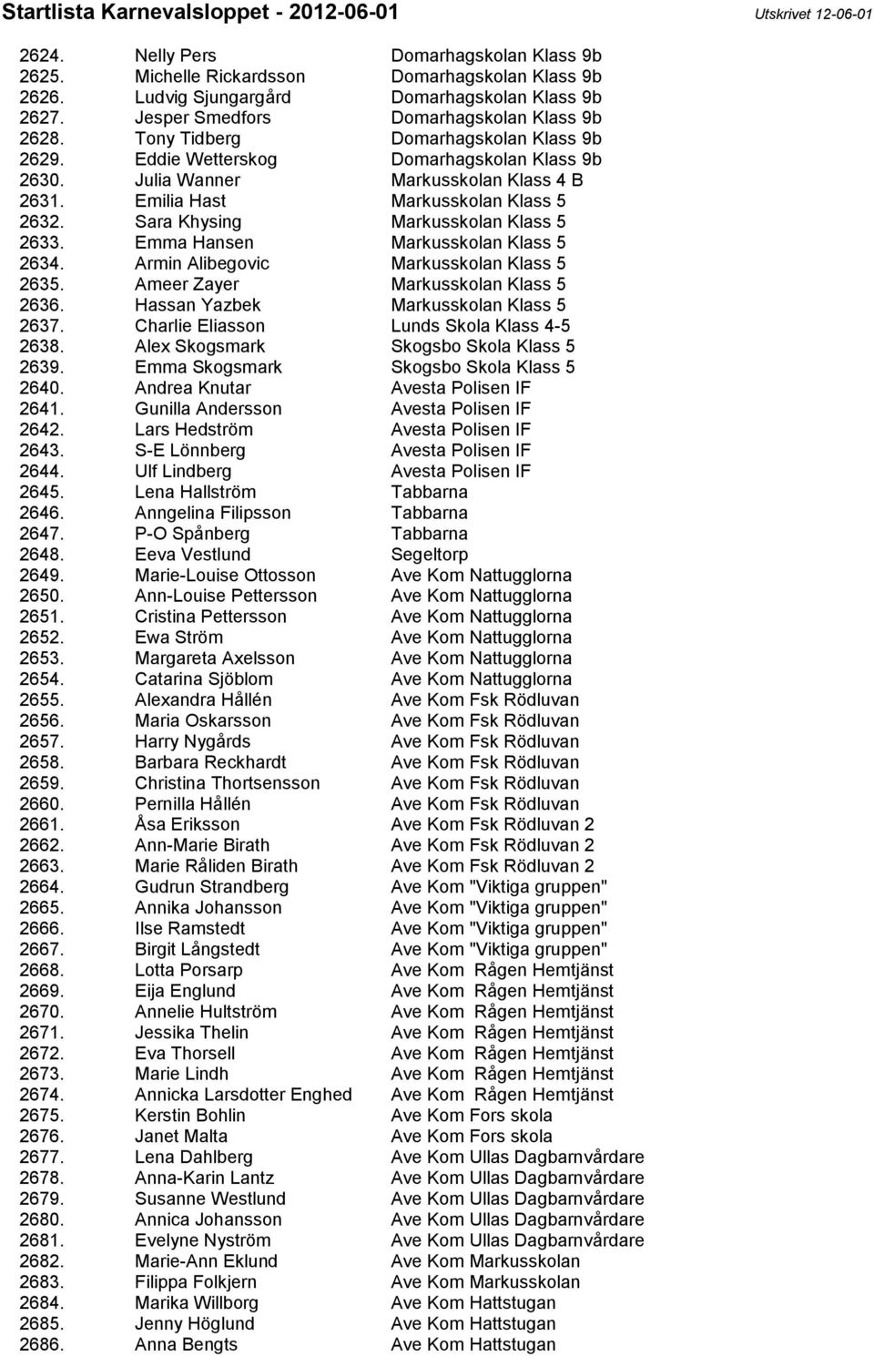 Sara Khysing Markusskolan Klass 5 2633. Emma Hansen Markusskolan Klass 5 2634. Armin Alibegovic Markusskolan Klass 5 2635. Ameer Zayer Markusskolan Klass 5 2636.