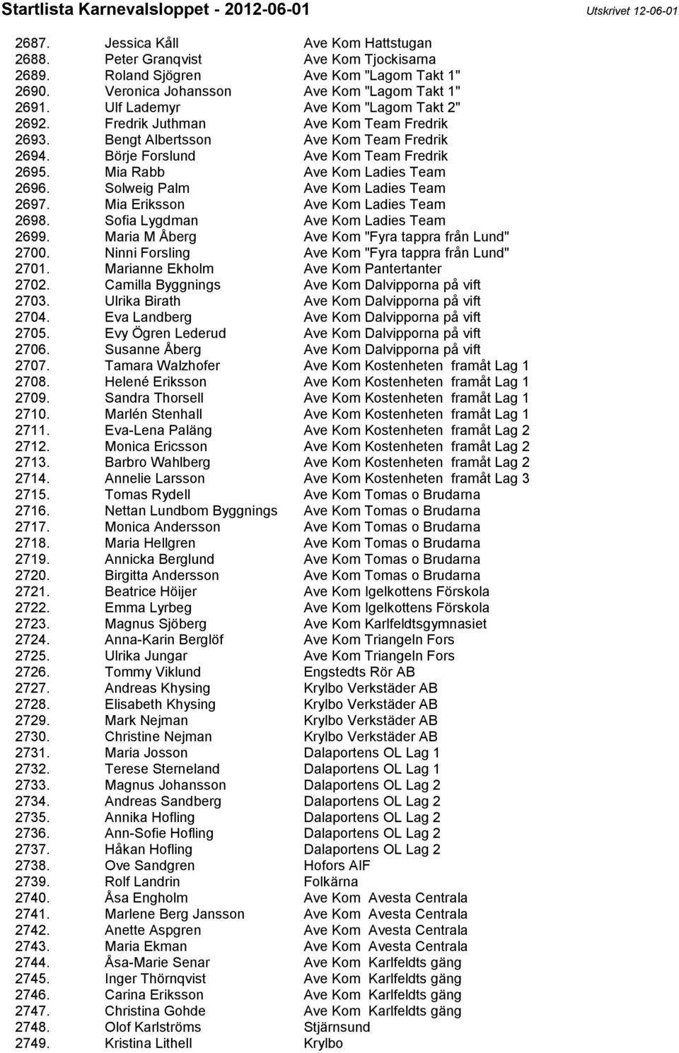 Mia Rabb Ave Kom Ladies Team 2696. Solweig Palm Ave Kom Ladies Team 2697. Mia Eriksson Ave Kom Ladies Team 2698. Sofia Lygdman Ave Kom Ladies Team 2699.