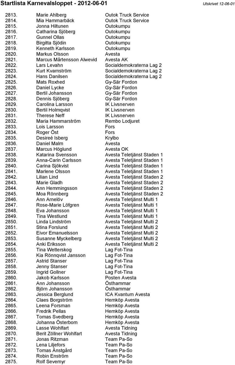 Kurt Kvarnström Socialdemokraterna Lag 2 2824. Hans Danilsen Socialdemokraterna Lag 2 2825. Mats Roxhed Gy-Sär Fordon 2826. Daniel Lycke Gy-Sär Fordon 2827. Bertil Johansson Gy-Sär Fordon 2828.