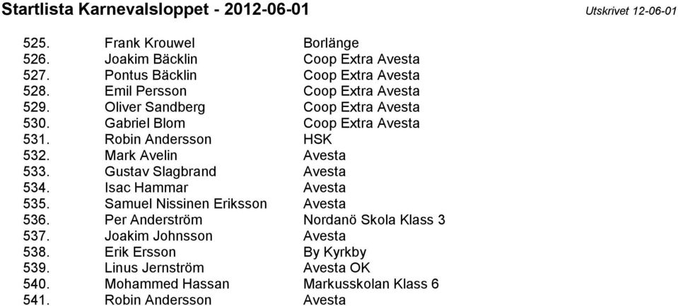 Mark Avelin Avesta 533. Gustav Slagbrand Avesta 534. Isac Hammar Avesta 535. Samuel Nissinen Eriksson Avesta 536.