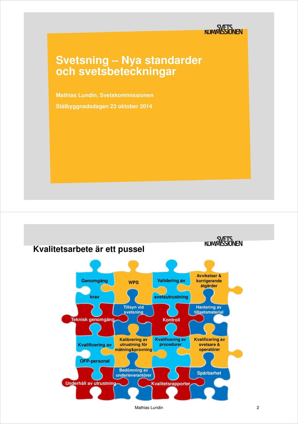 tillsatsmaterial Teknisk genomgång Kontroll Kvalificering av Kalibrering av utrustning för mätning&provning Kvalificering av